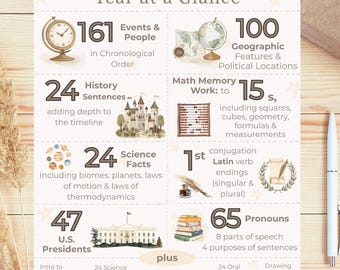 Resumen del ciclo de educación en casa clásica (2.º año) - Imprimible (descarga digital)