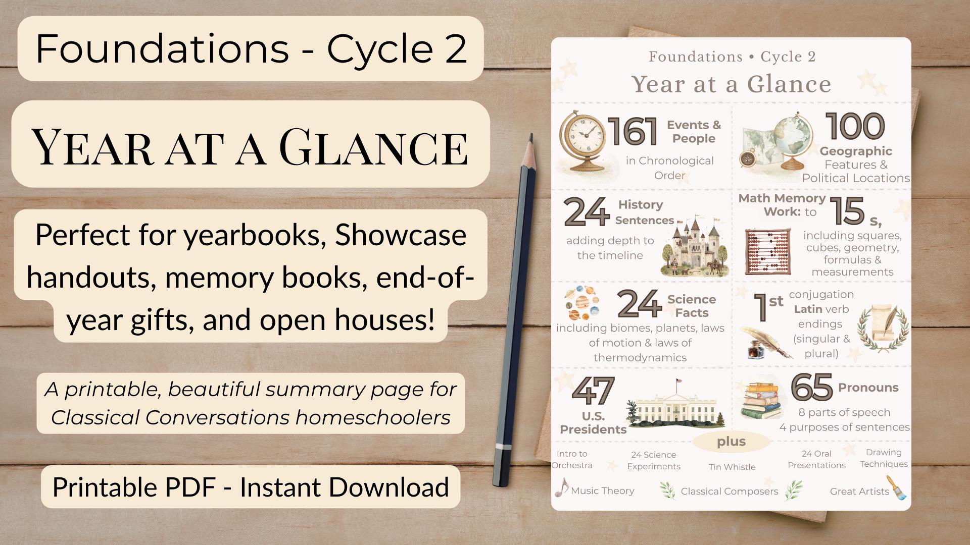 Classical Homeschool Cycle 2 Year at a Glance Printable | Summary ...