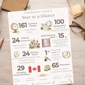 May include: A printed educational chart titled "Year at a Glance" with various subjects, including history, science, and math. The chart features a clock, globe, abacus, and other illustrations. The chart is on a wooden desk with a cup of coffee, glasses, and a pen.