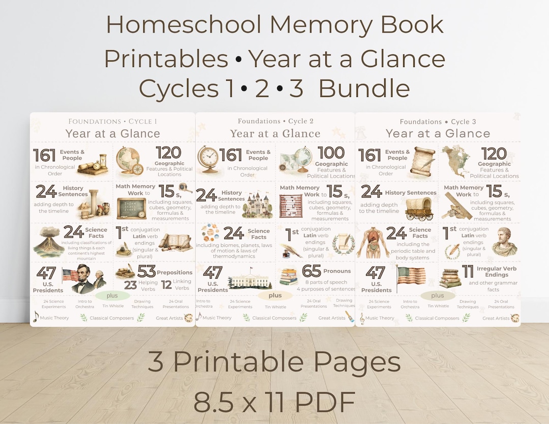 CC Cycle 3, Classical Conversations Homeschool Year Memory Book ...