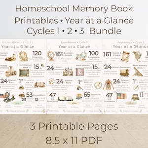 Puede incluir: Paquete de imprimibles de libros de memoria para la escuela en casa. Tres páginas imprimibles con contenido educativo. Los ciclos 1, 2 y 3 cubren historia, ciencias y matemáticas. Cada página mide 21,59 cm x 27,94 cm.