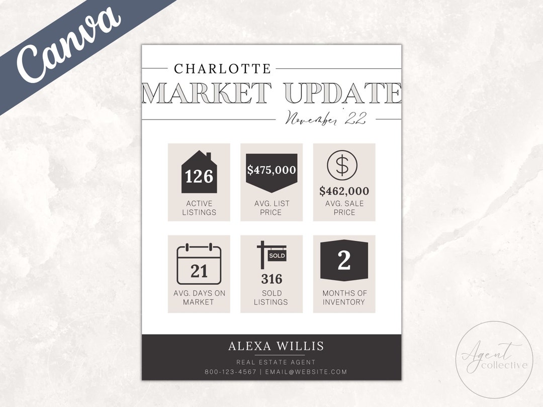Real Estate Market Update Flyer: Canva Template (digital Download) - Etsy
