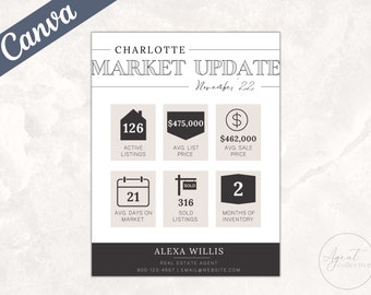 Real Estate Market Update Flyer: Canva Template (Digital Download)
