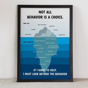 Not All Behavior Is A Choice Neurodiversity Affirming School Poster, Office Decor and Therapy Clinic Wall Art, Behavior Iceberg Classroom