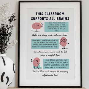 This Classroom Supports ALL Brains School Poster, Neurodiversity affirming wall art, Digital download