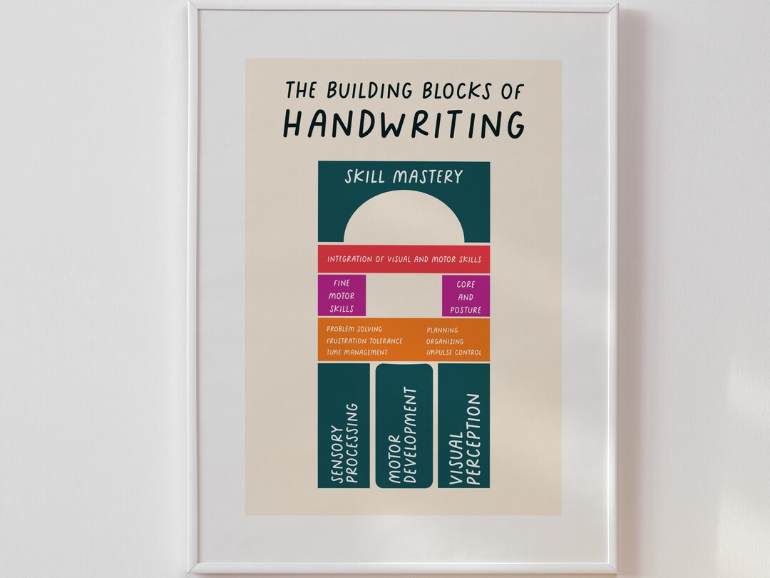 Handwriting Building Blocks Poster, Occupational Therapy Classroom Art ...