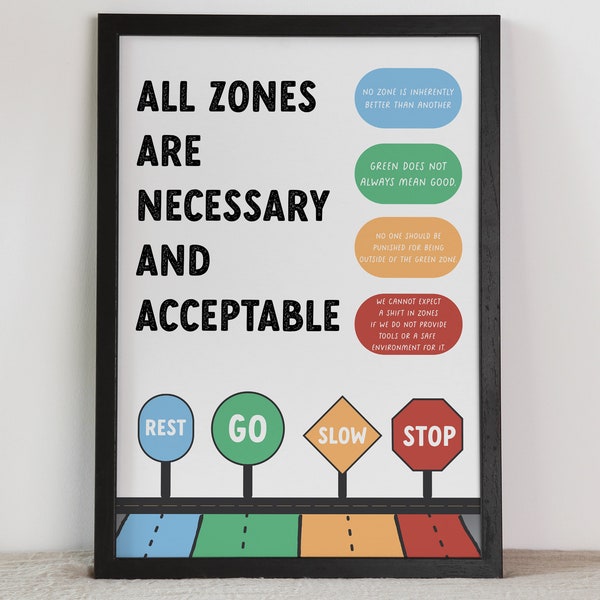 All Zones Are Necessary Classroom Poster, Educational Wall Art, Social Emotional Regulation Resource