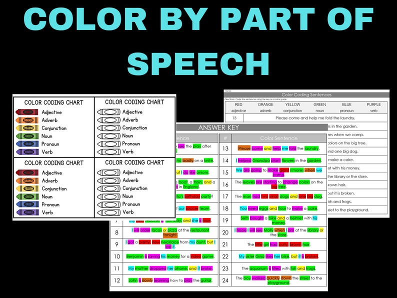 Color by Parts of Speech Literacy Centers - Etsy