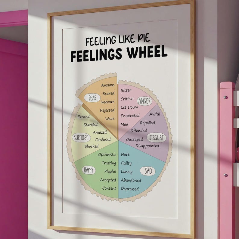 School Counselor Feeling Wheel Poster for Elementary School Classroom ...