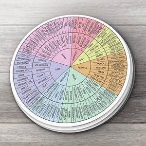 May include: A circular feelings wheel chart featuring a spectrum of emotions organized into color-coded segments. The center displays primary categories like happy, sad, and angry, radiating outward into specific descriptive emotional terms.