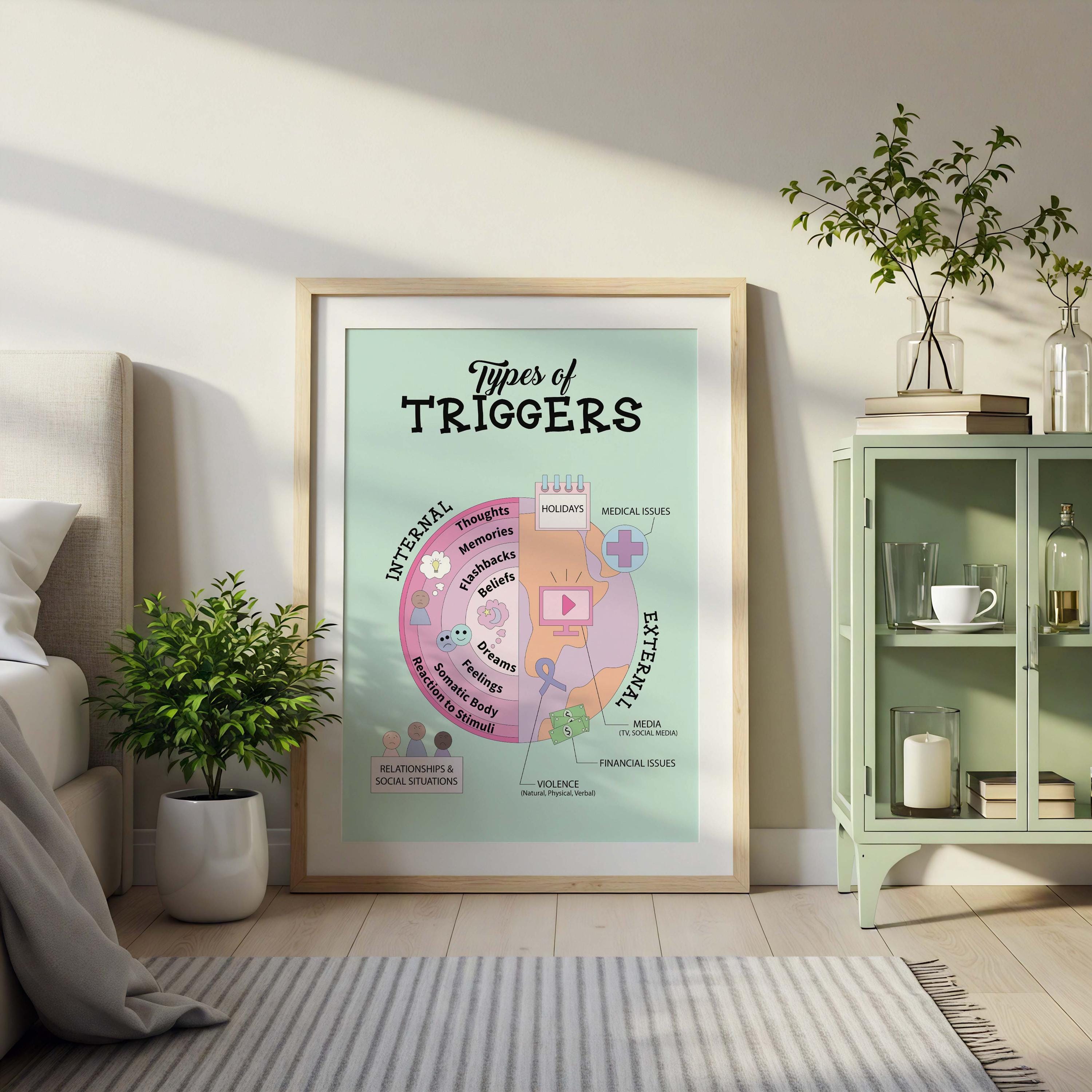 CPTSD Teen Trigger Poster Bundle for School Therapist Office Wall Decor ...
