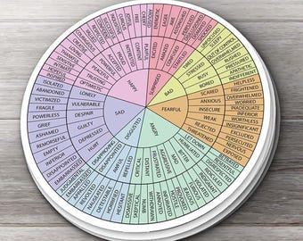 May include: A circular feelings wheel chart featuring a spectrum of emotions organized into color-coded segments. The center displays primary categories like happy, sad, and angry, radiating outward into specific descriptive emotional terms.