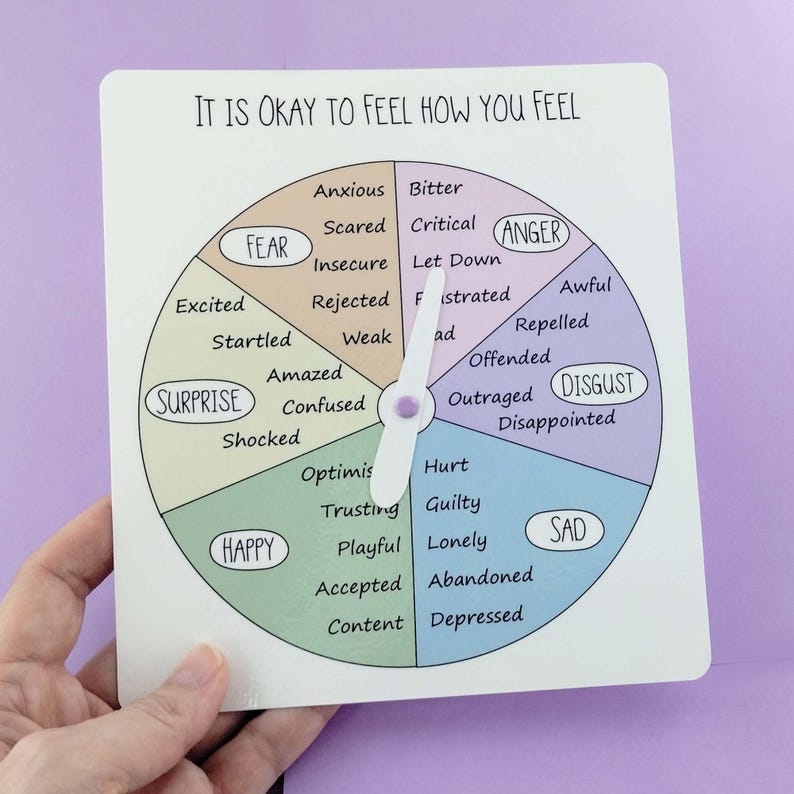 Emotion Wheel Classroom Calm Corner Grounding Activity Printable ...