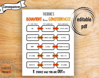 Behaviors have Consequences Chart, editable pdf, consequences, printable, consequence chart, autism, education, teacher tools, actions