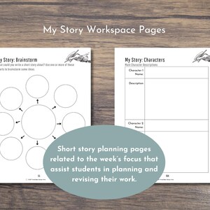 Op de afbeelding: Twee witte pagina's met de tekst "My Story Workspace Pages". E&eacute;n pagina heeft de titel "Brainstorm" met een centrale cirkel en omringende cirkels. De andere pagina heeft de titel "Characters". Een ovale teal heeft de tekst: "Korte verhalen planningspagina's gerelateerd aan de focus van de week die studenten helpen bij het plannen en herzien van hun werk."