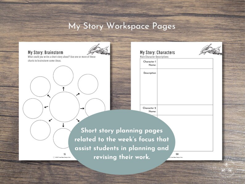 Op de afbeelding: Twee witte pagina's met de tekst "My Story Workspace Pages". E&eacute;n pagina heeft de titel "Brainstorm" met een centrale cirkel en omringende cirkels. De andere pagina heeft de titel "Characters". Een ovale teal heeft de tekst: "Korte verhalen planningspagina's gerelateerd aan de focus van de week die studenten helpen bij het plannen en herzien van hun werk."