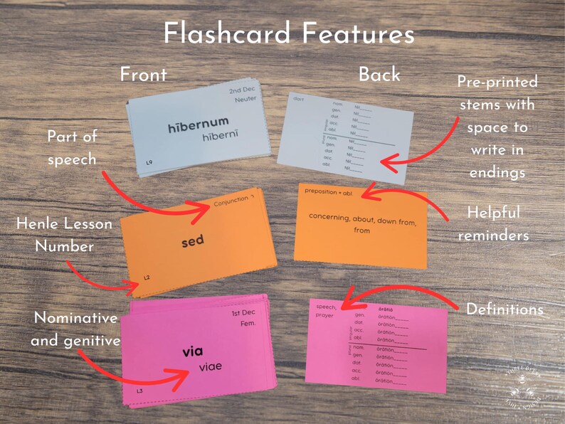 Challenge A Latin Fill-in Flashcards: Henle Lessons 1-15 (digital ...