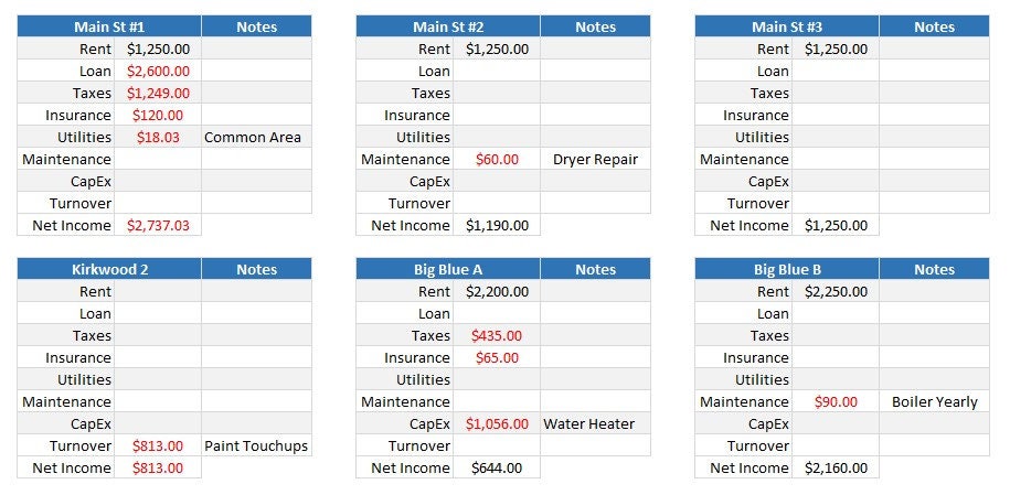 Rental Property Cashflow Excel Template | Investment Property Finance ...