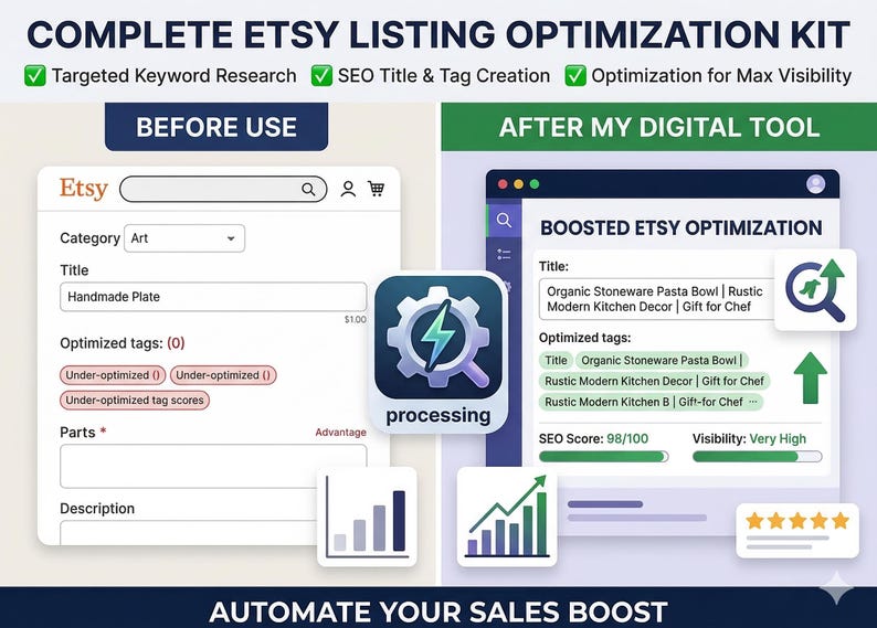 May include: An image presents an Etsy listing optimisation kit, demonstrating before and after results. The 'Before Use' section shows an unoptimised listing, while the 'After My Digital Tool' section highlights improvements in SEO and visibility.