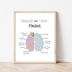Mentalidad de crecimiento, carteles de aprendizaje, decoración del aula de primaria, letrero de decoración del aula, mentalidad fija, arte de salud mental, arte de la pared de afirmación