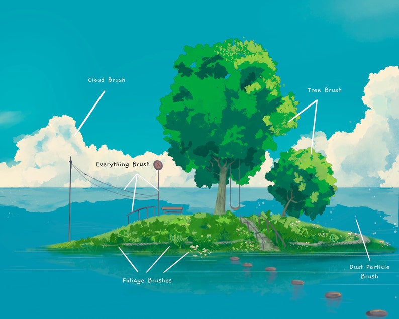 May include: A digital painting of a small island with a large green tree, a smaller tree, and a swing set. The island is surrounded by blue water and there are rocks in the water. The sky is blue with white clouds. The image is labeled with different brush types used to create the image, including "Cloud Brush", "Tree Brush", "Everything Brush", "Foliage Brushes", and "Dust Particle Brush".