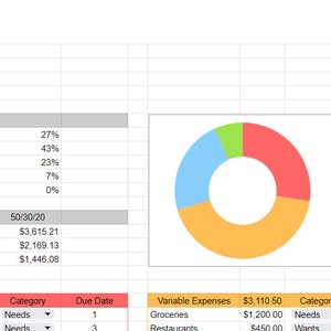 Peut inclure: Une feuille de calcul avec un objectif de budget mensuel de 7 230,42 $. La feuille de calcul comprend des catégories de revenus, de dépenses et d'épargne. La feuille de calcul comprend également un diagramme circulaire montrant la ventilation des revenus et des dépenses.