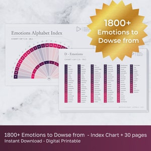 Emotions Pendulum Charts | Dowsing Charts for Releasing Energy Blocks | Emotional Clearing  | Energy Clearing | Shadow Work | Mental Health