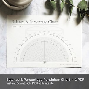 Tabla de péndulo de equilibrio y porcentaje / Tabla de radiestesia de péndulo / Imprimible / Descarga digital instantánea / Adivinación