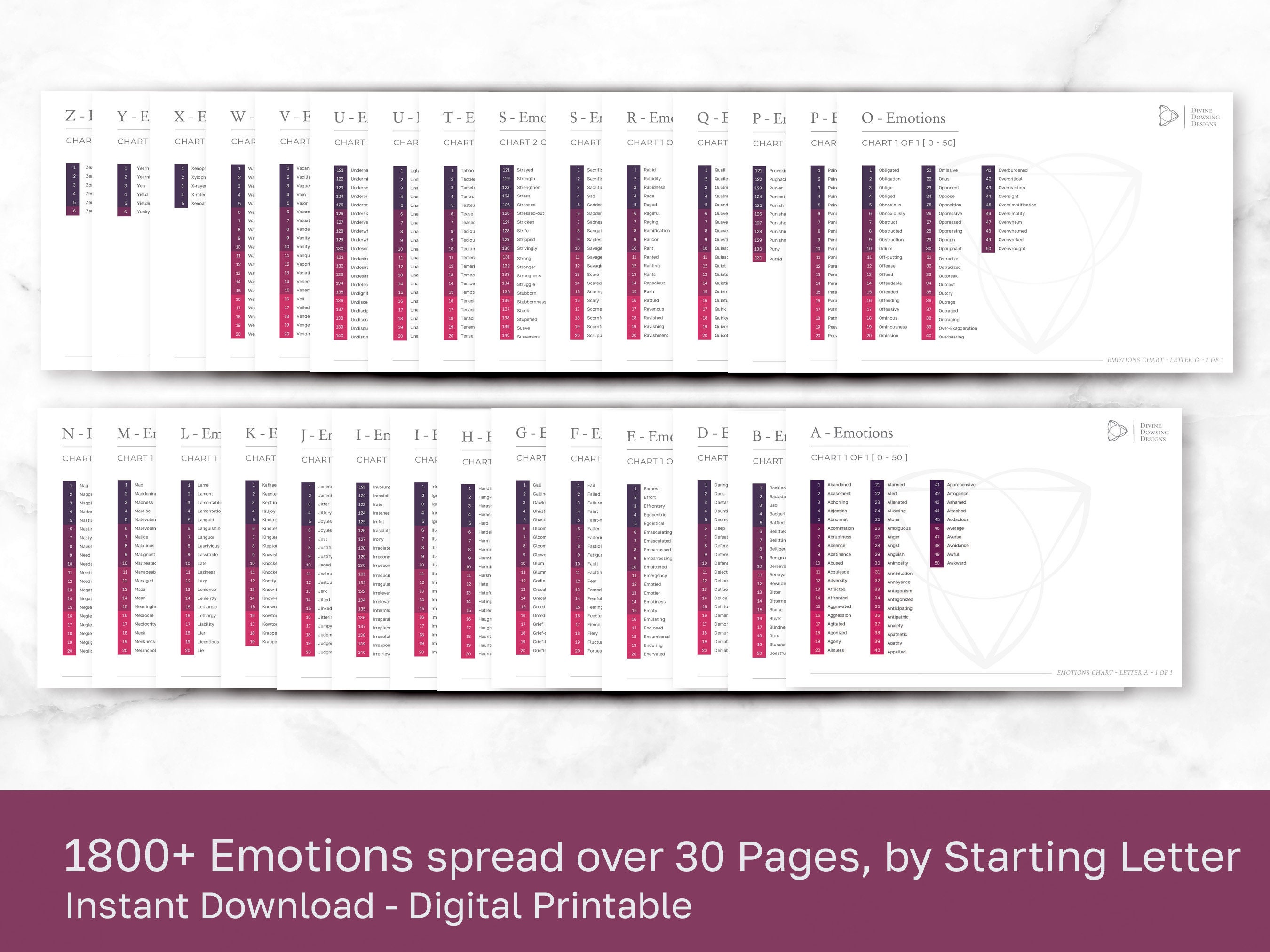 Emotion Code Pendulum Emotions Pendulum Charts | Dowsing Charts for Releasing Energy Blocks ...