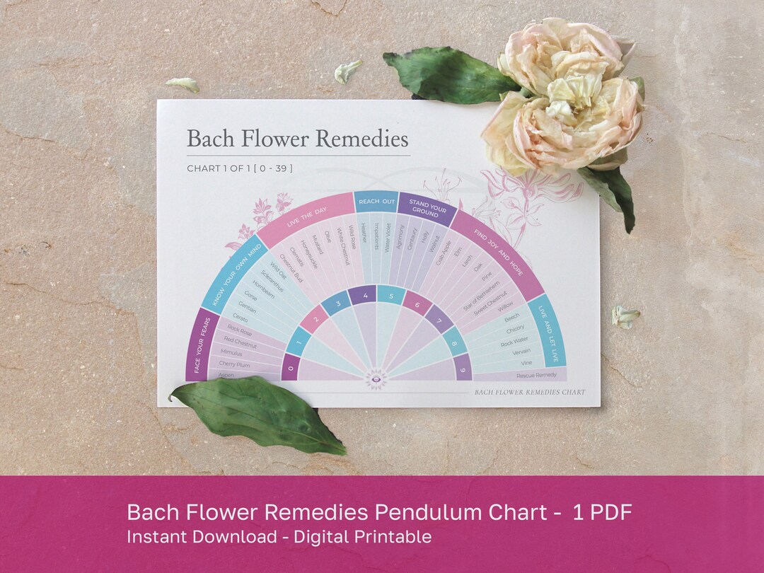 Pendulum Chart Bach Flower Remedies Flower Essences Pendulum Board