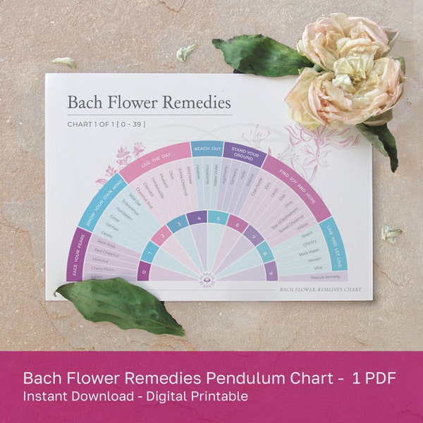 Tableau Pendule Fleurs de Bach | Planche à pendule Flower Essences | Imprimable | Téléchargement numérique