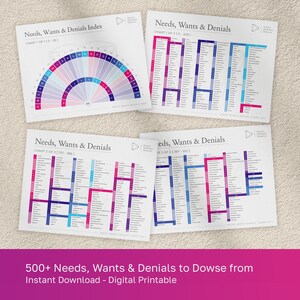 Puede incluir: Cuatro gráficos impresos en blanco con el título "Needs, Wants & Denials" y un esquema de color rosa, azul y morado. Un gráfico es un semicírculo. La parte inferior de la imagen tiene el texto "500+ Needs, Wants & Denials to Dowse from Instant Download - Digital Printable."