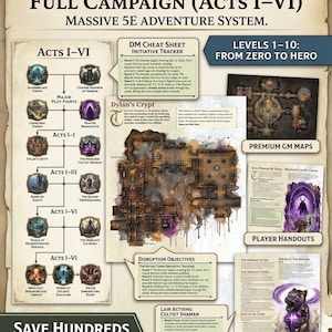 Op de afbeelding: Een tabletop rollenspel campagne module getiteld The Warlock Lord's Keep, met een stroomdiagram van aktes, een dungeon kaart voor Dylan's Crypt, een spelleider spiekbriefje, initiatief trackers, spelershandouts en unieke magische items.