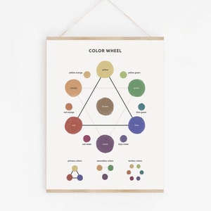 Color Wheel Print | Educational Prints, Classroom Decor, Homeschool Decor, Preschool Poster, Playroom Wall Art | DIGITAL DOWNLOAD
