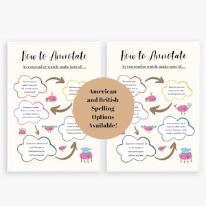 how to annotate poster; english classroom decor; high school; middle school; writing analysis help; ELA classroom prints; english teacher