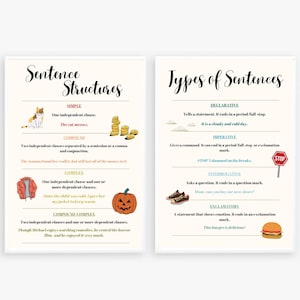 types of sentences poster; sentence structure poster; english classroom decor; high school; middle school; grammar printables; writing help