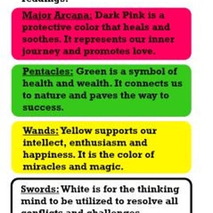 May include: A chart showing the colours of a tarot deck and their associated meanings. The colours are dark pink, green, yellow, white, and blue. The text explains that the colours represent different aspects of life, such as healing, wealth, intellect, and peace.