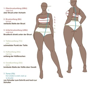 May include: A diagram showing two human figures in underwear with numbered lines indicating body measurements. Text labels include: 1. Oberbrustumfang (OBU) upper bust, 2. Brustumfang (BU) full bust, 3. Unterbrustumfang (UBU) under bust, 4. Taillenumfang (TU) waist, 5. H&uuml;ftumfang (HU) high hips, 6. Ges&auml;&szlig;umfang (GU) glutes, 7. Torso (TO) from shoulder to crotch, back up to shoulder.