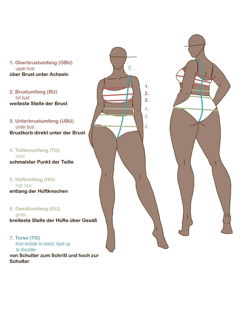 May include: A diagram showing two human figures in underwear with numbered lines indicating body measurements. Text labels include: 1. Oberbrustumfang (OBU) upper bust, 2. Brustumfang (BU) full bust, 3. Unterbrustumfang (UBU) under bust, 4. Taillenumfang (TU) waist, 5. H&uuml;ftumfang (HU) high hips, 6. Ges&auml;&szlig;umfang (GU) glutes, 7. Torso (TO) from shoulder to crotch, back up to shoulder.
