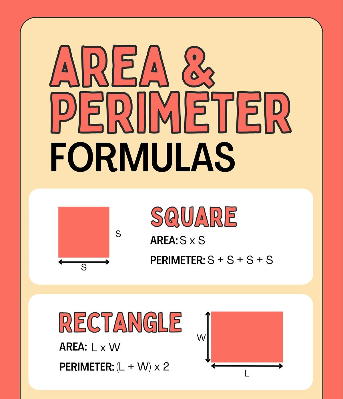Area and Perimeter Formulas Info-graph - Etsy