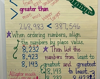 Comparing and Ordering Numbers Anchor Chart - Etsy