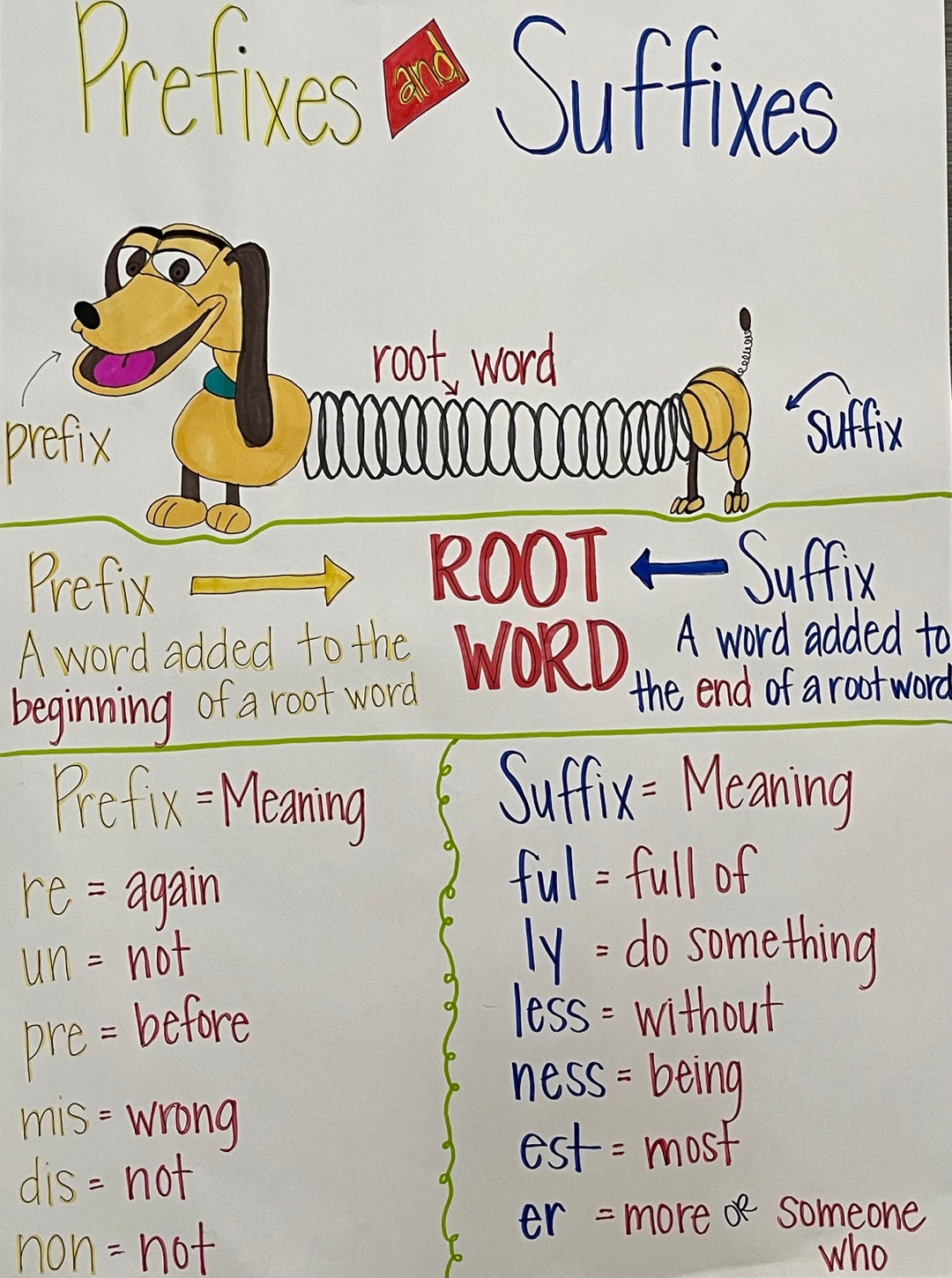Prefixes and Suffixes Anchor Chart PDF - Digital Only - Etsy