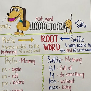 Prefixes and Suffixes Anchor Chart PDF - Digital Only