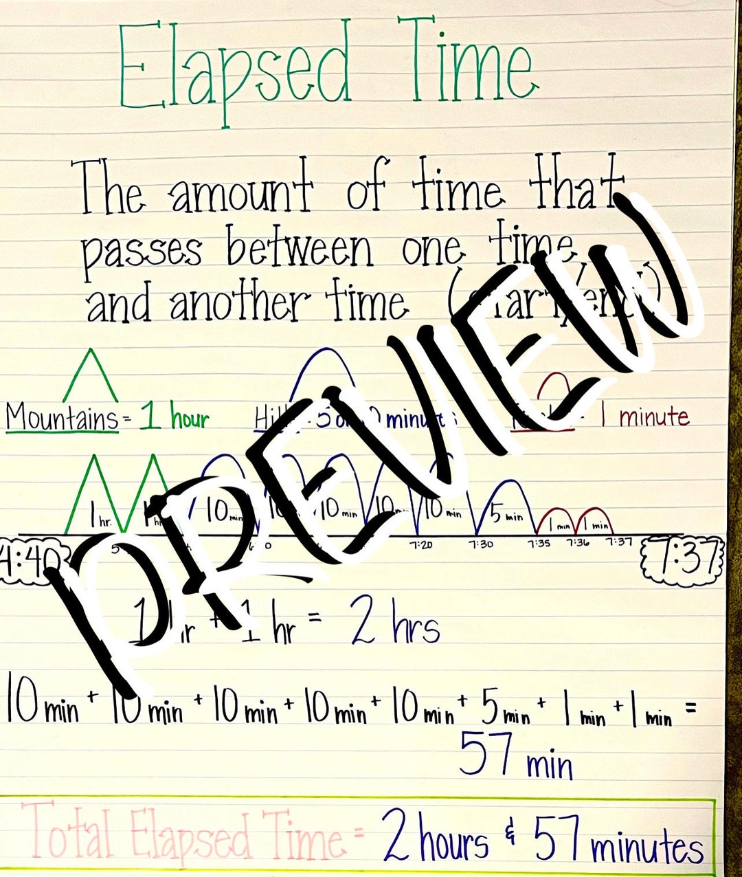 ELAPSED TIME Anchor Chart Made to Order Anchor Charts for Etsy