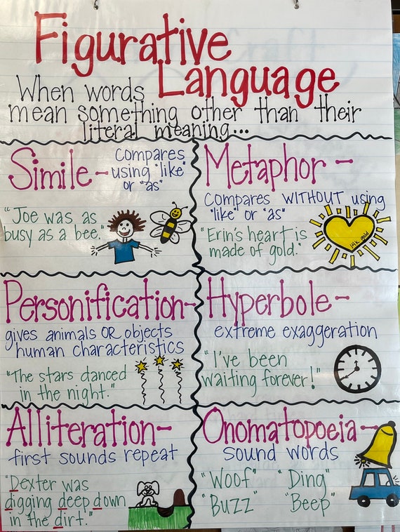 Figurative Language Anchor Chart Made to Order Anchor Etsy Australia