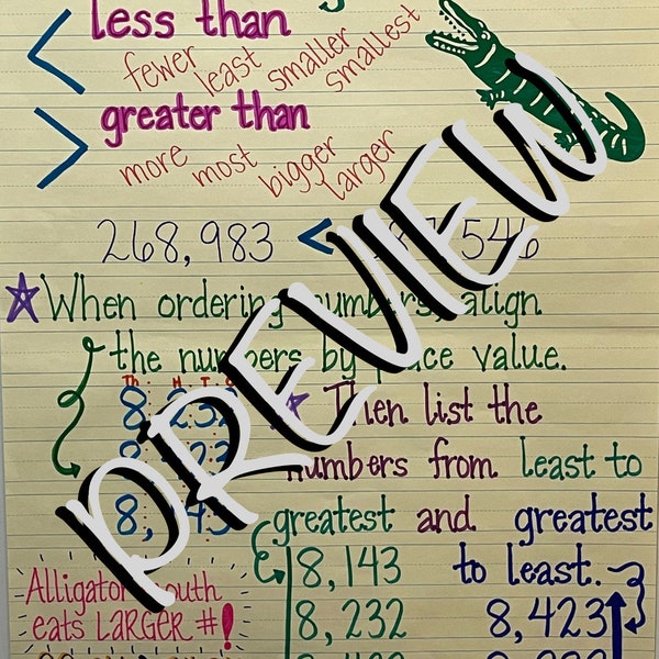 Comparing and ordering numbers anchor chart etsy