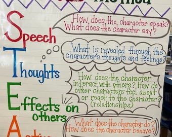 Steal Characterization Anchor Chart Made To Order Anchor Etsy