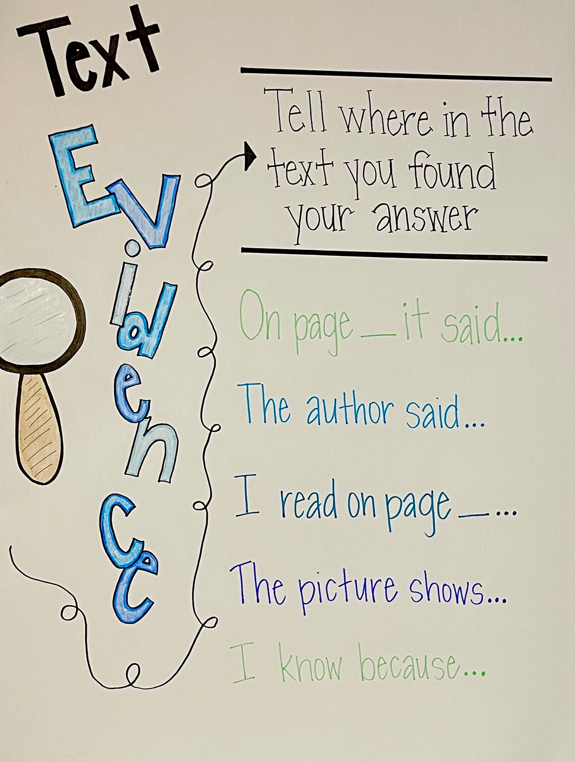 TEXT EVIDENCE Anchor Chart - Made to Order! Anchor Charts for the ...