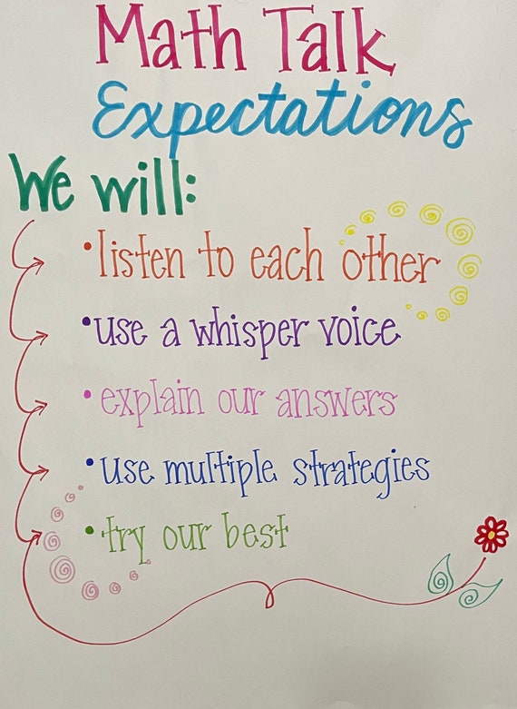 Math Talk Expectations Anchor Chart Made to Order Anchor Etsy