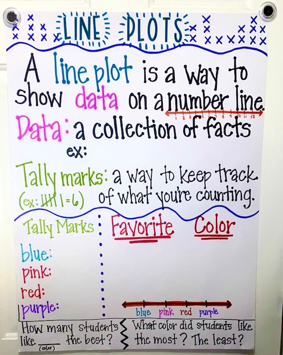 LINE PLOTS Math Anchor Chart Made to Order Anchor Charts - Etsy